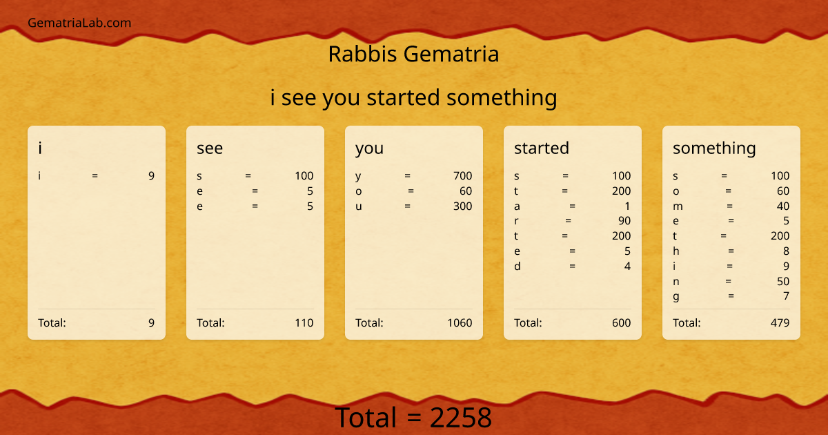 i see you started something in rabbis Gematria